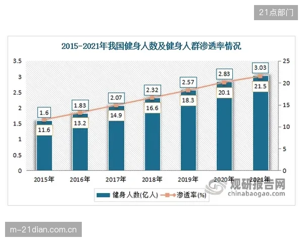 健康与金融科技品牌在体育赞助中的份额将持续扩大，其业务逻辑与体育场景的天然结合将创造更多深度交互的可能